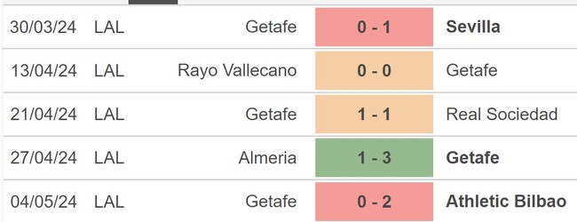 Nhận định bóng đá Cadiz vs Getafe (19h00, 12/5), vòng 35 La Liga - Ảnh 4.