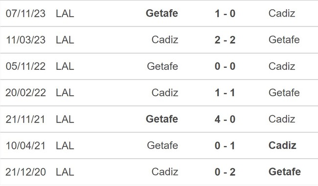 Nhận định bóng đá Cadiz vs Getafe (19h00, 12/5), vòng 35 La Liga - Ảnh 5.