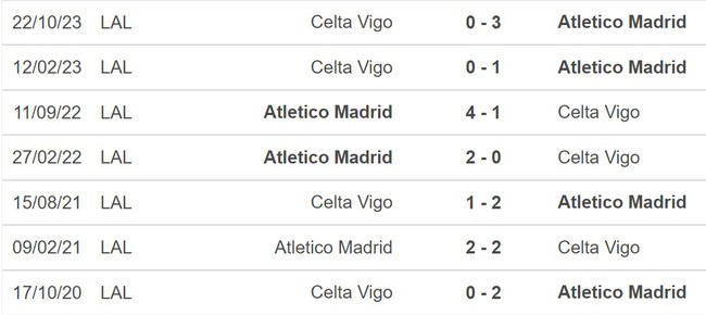 Nhận định bóng đá Atletico vs Celta Vigo (21h15, 12/5), vòng 35 La Liga - Ảnh 5.