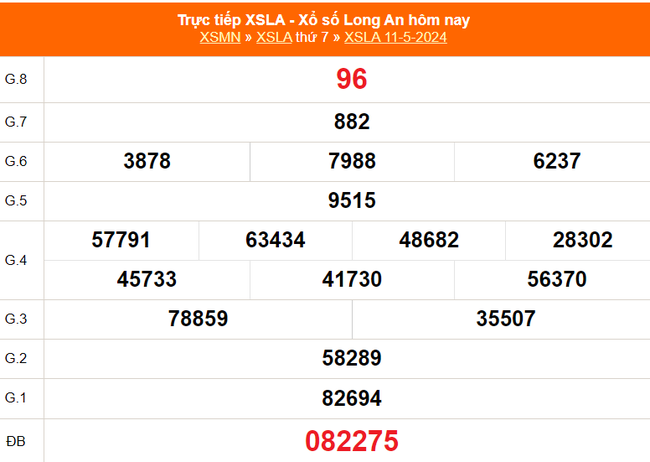 XSLA 11/5, kết quả Xổ số Long An hôm nay 11/5/2024, trực tiếp XSLA ngày 11 tháng 5 - Ảnh 2.
