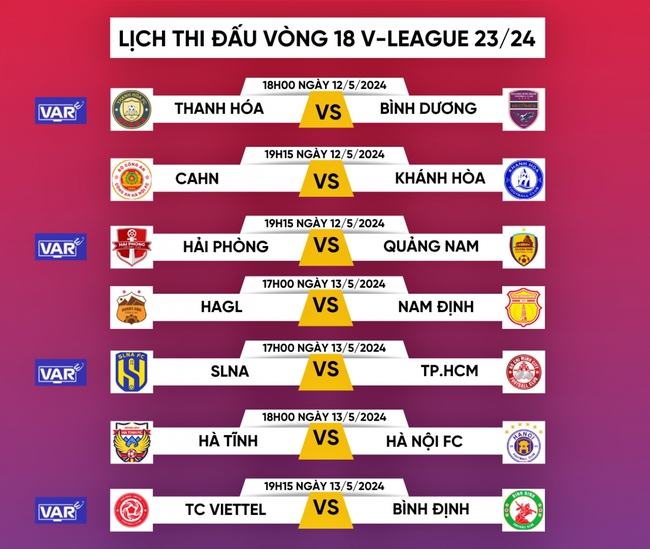 Bảng xếp hạng V-League vòng 18 hôm nay: Nam Định lại bứt phá? - Ảnh 3.