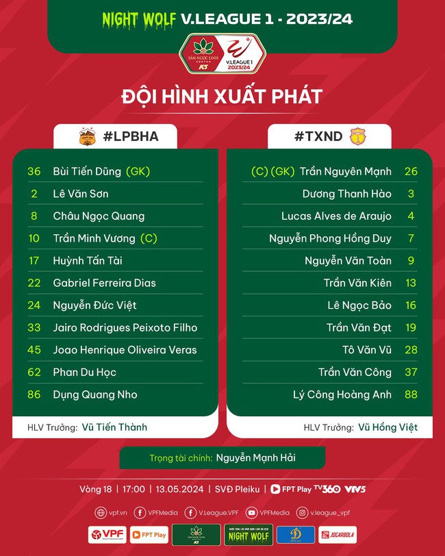 Trực tiếp bóng đá HAGL vs Nam Định, xem V-League trên FPT Play: Văn Toàn, Hồng Duy đối đầu đội bóng cũ - Ảnh 3.