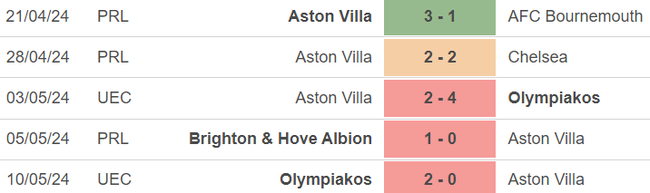 Nhận định bóng đá Aston Villa vs Liverpool (2h, 14/5), vòng 37 Ngoại hạng Anh  - Ảnh 4.