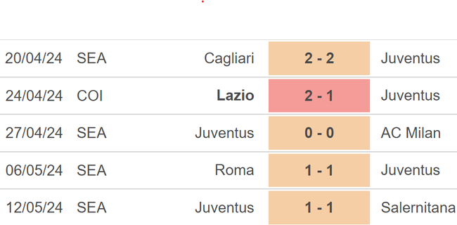 Nhận định Atalanta vs Juventus (2h00, 16/5), Chung kết Coppa Italy - Ảnh 5.