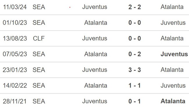 Nhận định Atalanta vs Juventus (2h00, 16/5), Chung kết Coppa Italy - Ảnh 3.