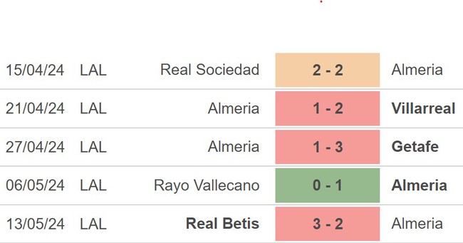 Nhận định Almeria vs Barcelona (2h30, 17/5), vòng 36 La Liga - Ảnh 3.