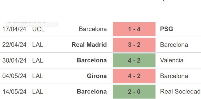 Nhận định Almeria vs Barcelona (2h30, 17/5), vòng 36 La Liga - Ảnh 4.