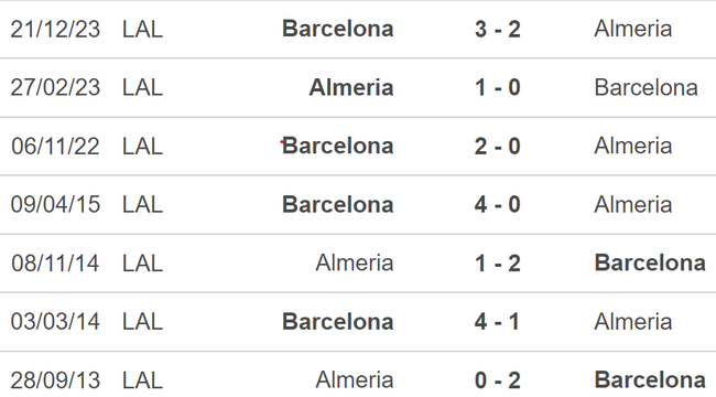 Nhận định Almeria vs Barcelona (2h30, 17/5), vòng 36 La Liga - Ảnh 5.