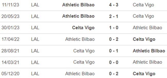 Lịch sử đối đầu Celta vs Athletic Bilbao