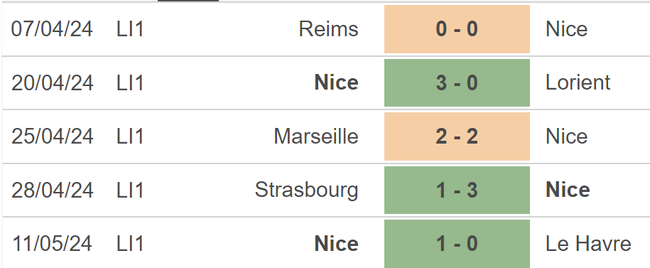 Nhận định bóng đá Nice vs PSG (02h00, 16/5), vòng 32 Ligue 1 - Ảnh 3.
