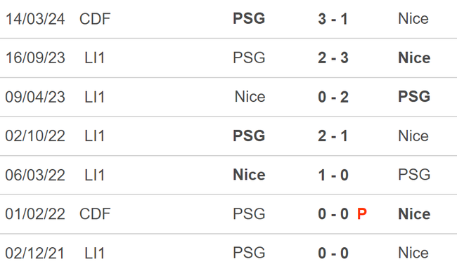 Nhận định bóng đá Nice vs PSG (02h00, 16/5), vòng 32 Ligue 1 - Ảnh 5.