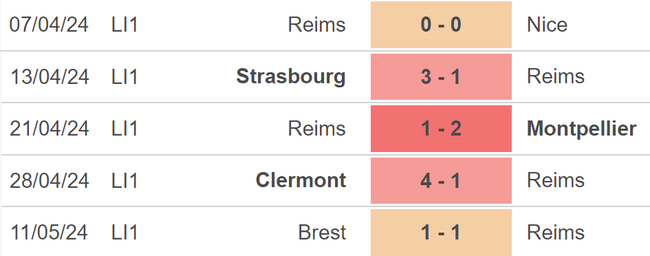 Nhận định bóng đá Reims vs Marseille (02h00, 16/5), vòng 32 Ligue 1 - Ảnh 3.