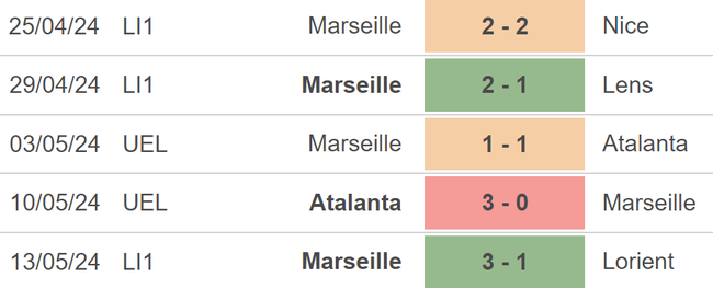 Nhận định bóng đá Reims vs Marseille (02h00, 16/5), vòng 32 Ligue 1 - Ảnh 4.