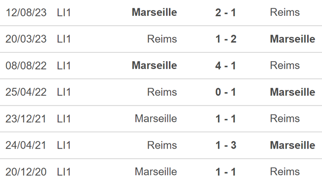 Nhận định bóng đá Reims vs Marseille (02h00, 16/5), vòng 32 Ligue 1 - Ảnh 5.