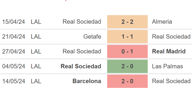 Nhận định Real Sociedad vs Valencia (3h00, 17/5), vòng 36 La Liga - Ảnh 3.