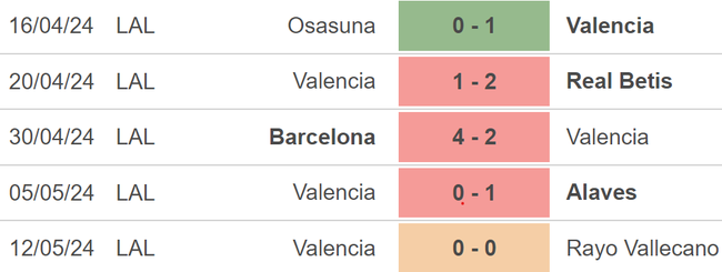 Nhận định Real Sociedad vs Valencia (3h00, 17/5), vòng 36 La Liga - Ảnh 4.