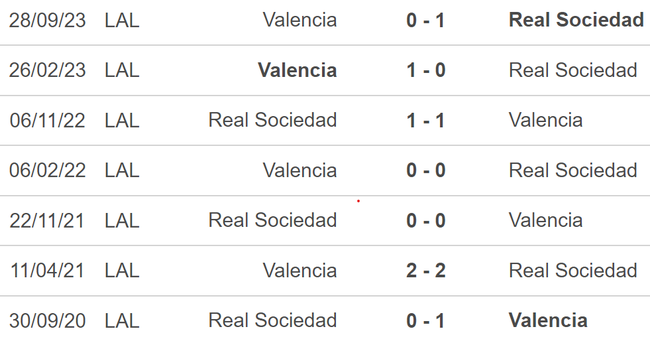Nhận định Real Sociedad vs Valencia (3h00, 17/5), vòng 36 La Liga - Ảnh 5.
