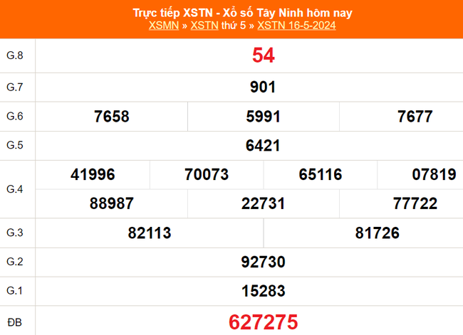 XSTN 16/5, kết quả Xổ số Tây Ninh hôm nay 16/5/2024, trực tiếp XSTN ngày 16 tháng 5 - Ảnh 2.