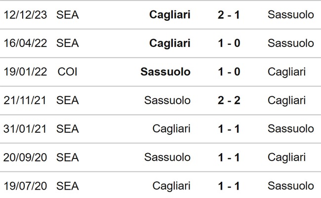 Nhận định bóng đá Sassuolo vs Cagliari (17h30, 19/5), Serie A vòng 37 - Ảnh 3.