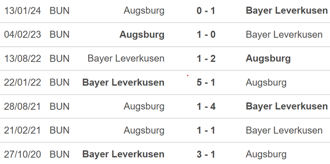 Nhận định Leverkusen vs Augsburg (20h30, 18/5), Bundesliga vòng 34 - Ảnh 3.