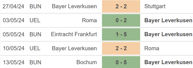 Nhận định Leverkusen vs Augsburg (20h30, 18/5), Bundesliga vòng 34 - Ảnh 4.