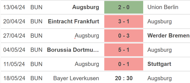 Nhận định Leverkusen vs Augsburg (20h30, 18/5), Bundesliga vòng 34 - Ảnh 5.