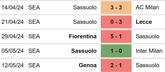 Nhận định bóng đá Sassuolo vs Cagliari (17h30, 19/5), Serie A vòng 37 - Ảnh 4.