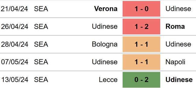 Nhận định bóng đá Udinese vs Empoli (20h00, 19/5), Serie A vòng 37 - Ảnh 4.