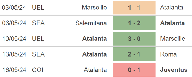 Nhận định bóng đá Lecce vs Atalanta (23h00, 18/5), vòng 37 Serie A - Ảnh 4.