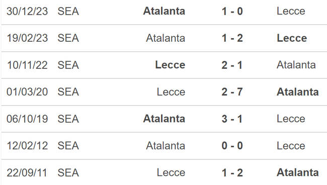 Nhận định bóng đá Lecce vs Atalanta (23h00, 18/5), vòng 37 Serie A - Ảnh 5.
