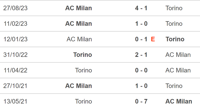 Nhận định bóng đá Torino vs Milan (1h45, 19/5), vòng 37 Serie A - Ảnh 5.