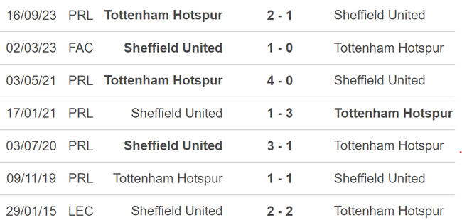 Nhận định Sheffield vs Tottenham (22h00, 19/5), Ngoại hạng Anh vòng 38 - Ảnh 4.