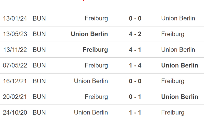 Nhận định Union Berlin vs Freiburg (20h30, 18/5), Bundesliga vòng 34 - Ảnh 3.