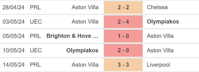 Nhận định bóng đá Crystal Palace vs Aston Villa (22h00, 19/5), vòng 38 Ngoại hạng Anh - Ảnh 4.