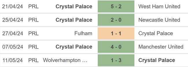 Nhận định bóng đá Crystal Palace vs Aston Villa (22h00, 19/5), vòng 38 Ngoại hạng Anh - Ảnh 3.