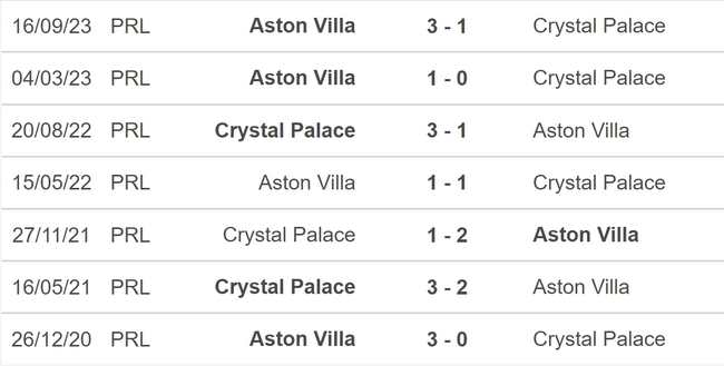 Nhận định bóng đá Crystal Palace vs Aston Villa (22h00, 19/5), vòng 38 Ngoại hạng Anh - Ảnh 5.