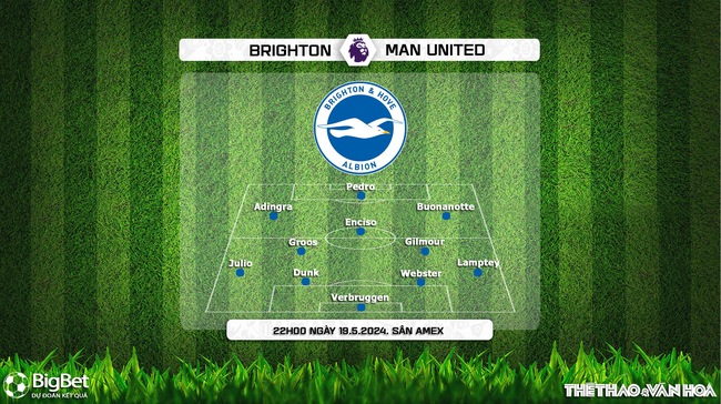 Nhận định bóng đá Brighton vs MU (22h00, 19/5), Ngoại hạng Anh vòng 38 - Ảnh 4.