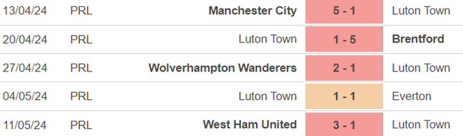 Nhận định bóng đá Luton vs Fulham (22h00, 19/5), Ngoại hạng Anh vòng 38 - Ảnh 3.