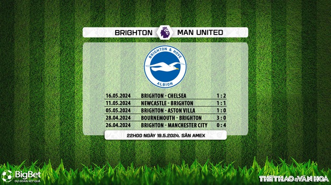 Nhận định bóng đá Brighton vs MU (22h00, 19/5), Ngoại hạng Anh vòng 38 - Ảnh 8.