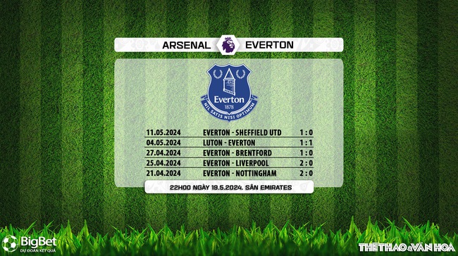 Nhận định bóng đá Arsenal vs Everton (22h00, 19/5), Ngoại hạng Anh vòng 38 - Ảnh 9.