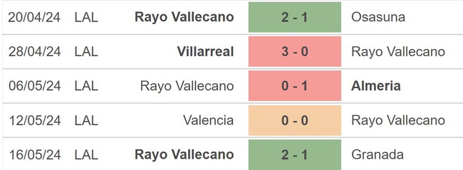 Nhận định bóng đá Barca vs Rayo Vallecano (0h00, 20/5), vòng 37 La Liga - Ảnh 4.