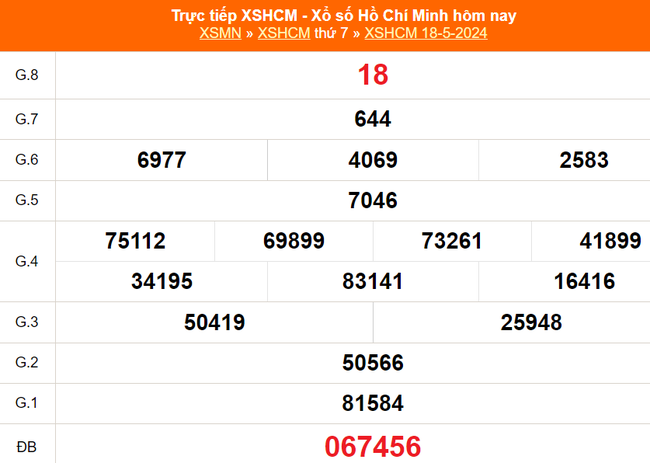 XSHCM 25/5, XSTP, kết quả xổ số Hồ Chí Minh hôm nay ngày 25/5/2024, XSHCM ngày 25 tháng 5 - Ảnh 3.
