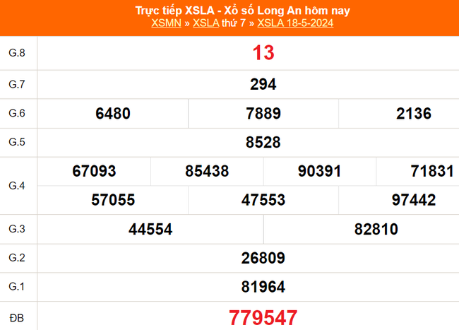 XSLA 18/5, kết quả Xổ số Long An hôm nay 18/5/2024, trực tiếp XSLA ngày 18 tháng 5 - Ảnh 2.