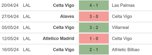 Nhận định bóng đá Granada vs Celta Vigo (00h00, 20/5), vòng 37 La Liga - Ảnh 4.