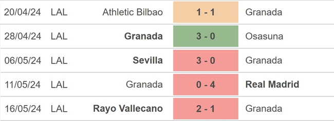 Nhận định bóng đá Granada vs Celta Vigo (00h00, 20/5), vòng 37 La Liga - Ảnh 3.