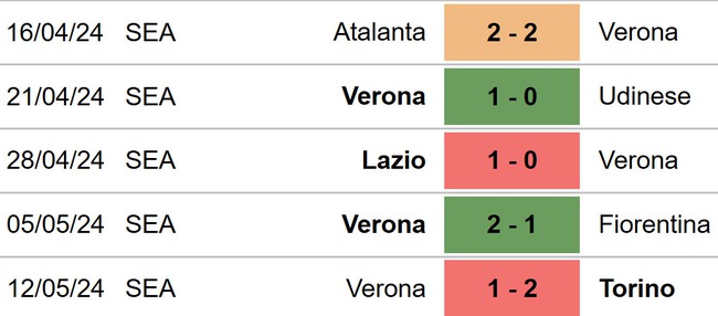 Salernitana vs Verona