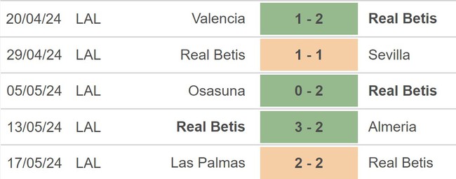 Nhận định bóng đá Betis vs Sociedad (0h00, 20/5), vòng 37 La Liga - Ảnh 3.