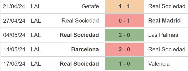 Nhận định bóng đá Betis vs Sociedad (0h00, 20/5), vòng 37 La Liga - Ảnh 4.