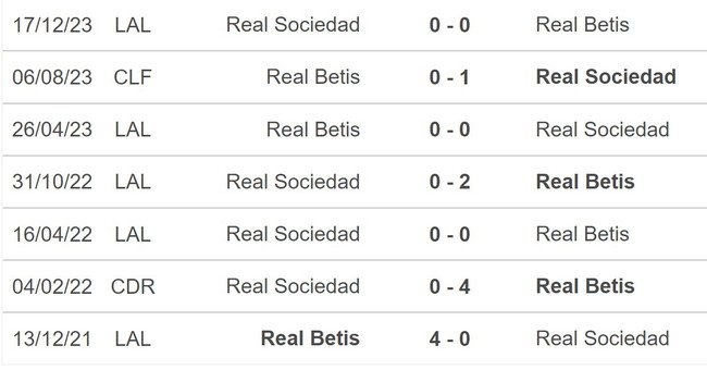 Nhận định bóng đá Betis vs Sociedad (0h00, 20/5), vòng 37 La Liga - Ảnh 5.