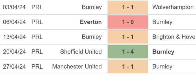 Nhận định Burnley vs Newcastle (21h00, 4/5), Ngoại hạng Anh vòng 36 - Ảnh 3.